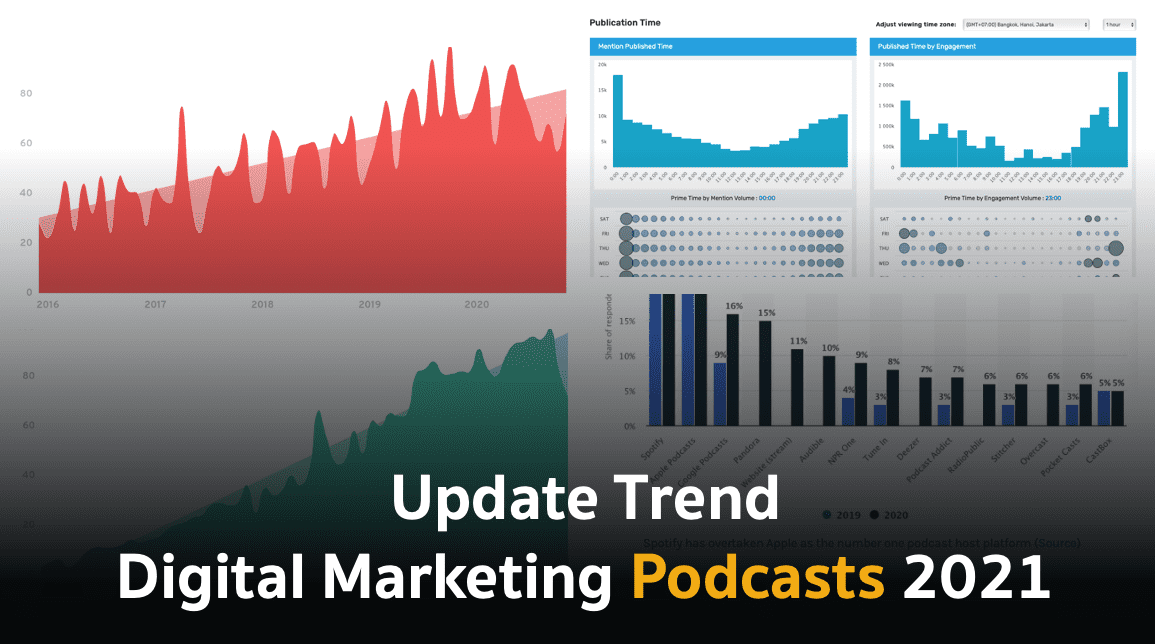 อัปเดตเทรนด์ Digital Marketing Podcasts 2021