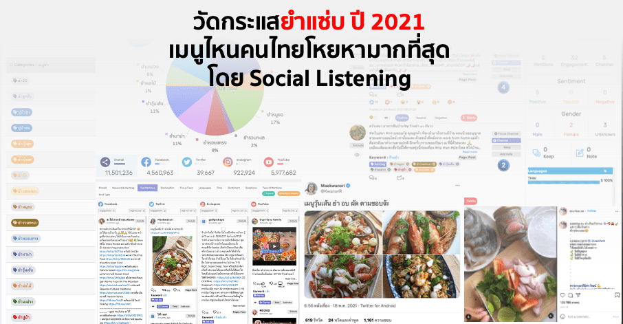 วัดกระแสยำแซ่บ ปี 2021 เมนูไหนคนไทยโหยหามากที่สุด โดย Social Listening