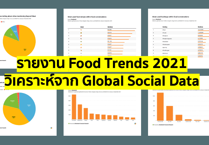 รายงาน Food Trends 2021 วิเคราะห์จาก Global Social Data