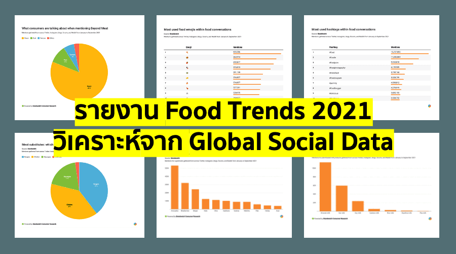 รายงาน Food Trends 2021 วิเคราะห์จาก Global Social Data