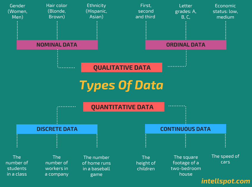 6 ประเภท Data: Quantitative Qualitative Nominal Ordinal Discrete และ  Continuous