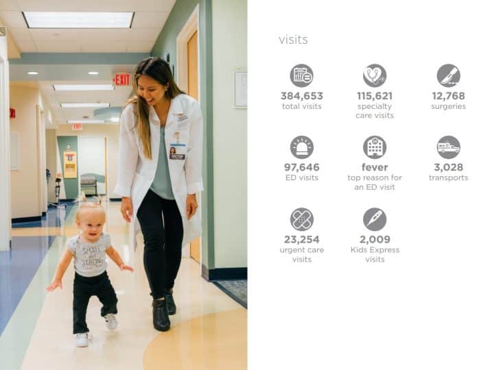 กรณีศึกษา Case study การทำ CDP ธุรกิจโรงพยาบาล จาก Microsoft Dynamic 365 Customer Insights ของโรงพยาบาลเด็ก Dayton Hospital