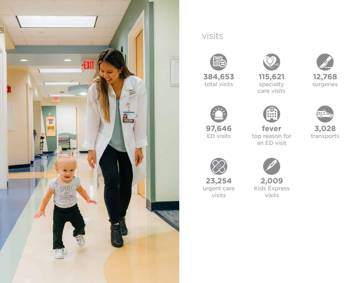 Case Study การใช้ CDP กับธุรกิจโรงพยาบาลของ Microsoft Dynamic 365 Customer Insights