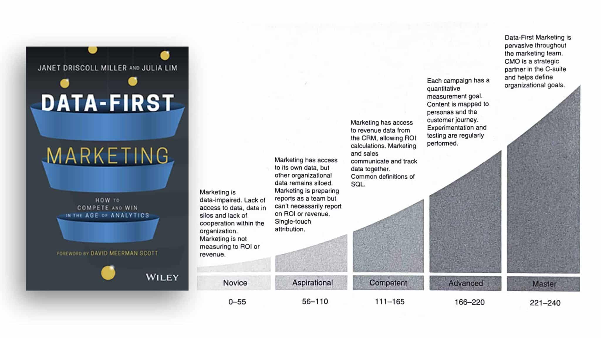 สรุปหนังสือ Data-First Marketing การตลาดจากดาต้า