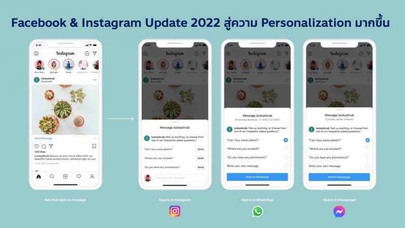 อัพเดทฟีเจอร์ใหม่ของ Facebook & Instagram Update 2022 กับการตลาดแบบ Personalized Marketing และการสื่อสารแบบ Omni-channel Communication