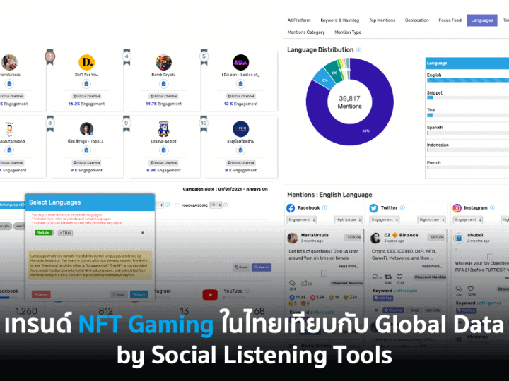 ดูเทรนด์ NFT Games ในไทยเทียบกับ Global Data – Social Listening Tools