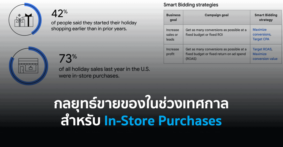 กลยุทธ์ขายของในช่วงเทศกาลสำหรับ In-Store Purchases