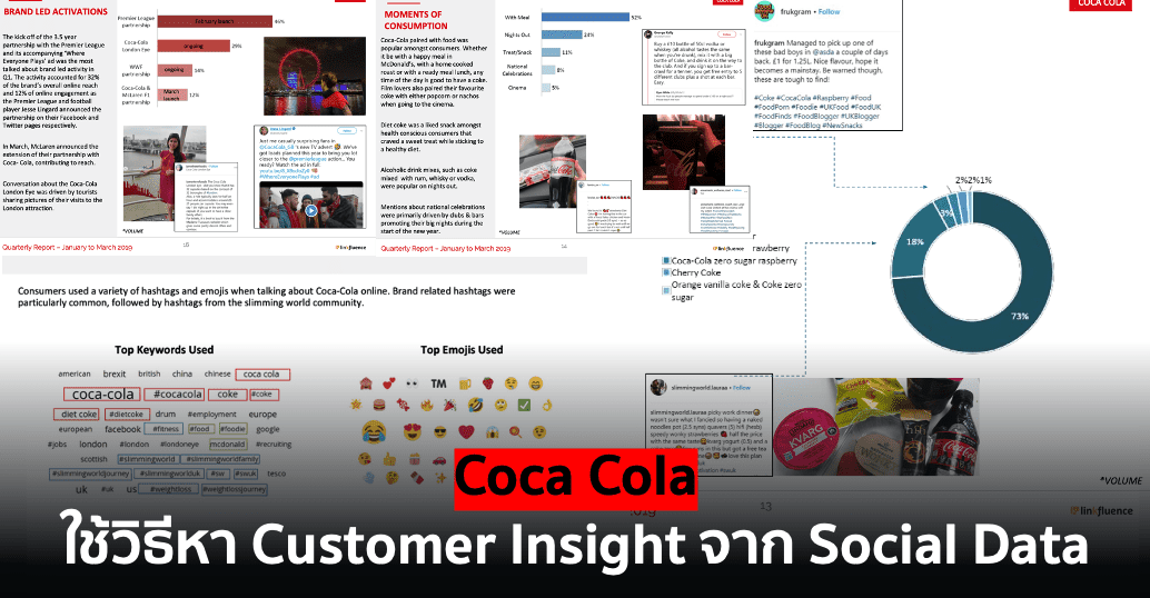 Coca Cola ใช้วิธีหา Customer Insight จาก Social Data