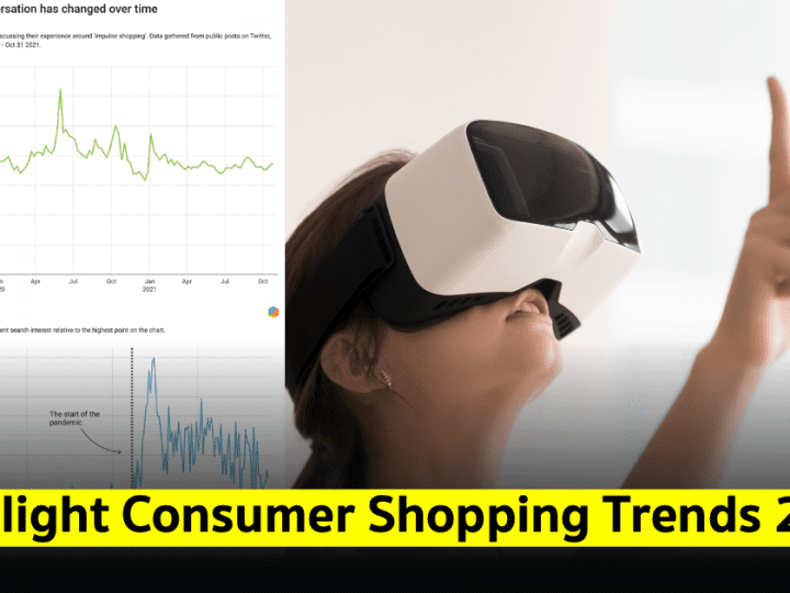 Highlight Consumer Shopping Trends 2022