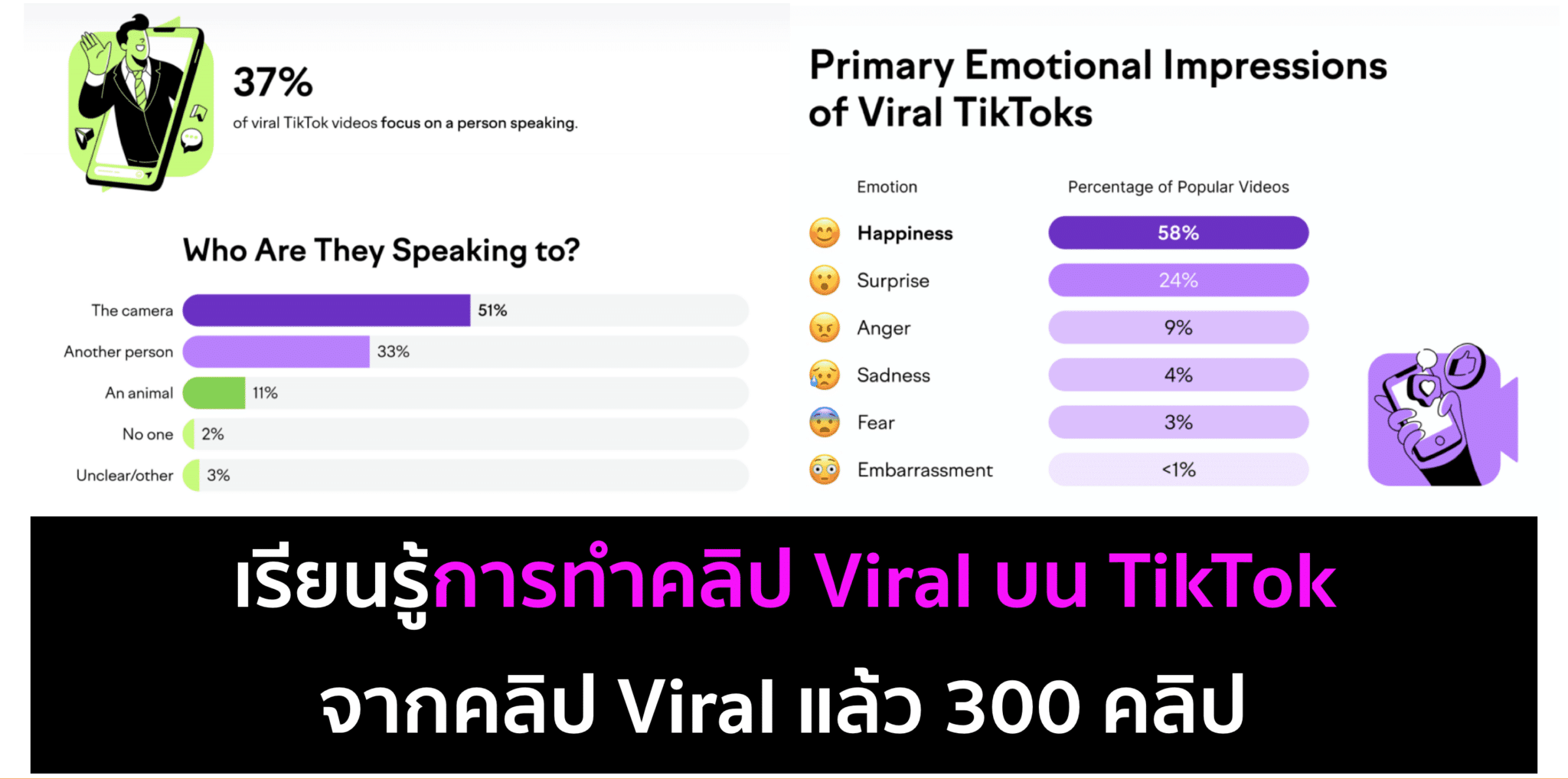 ทำยังไงให้คลิป TikTok ดัง? ส่อง Elements คลิป Viral ดูกัน