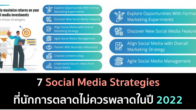 Social Media Strategies 2022 ที่ไม่ควรพลาด