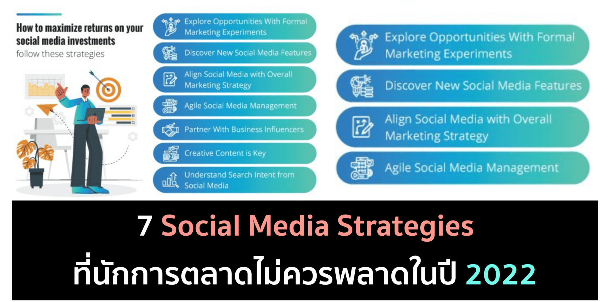 Social Media Strategies 2022 ที่ไม่ควรพลาด