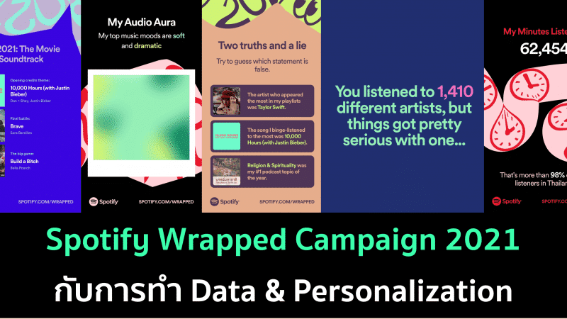 Spotify Wrapped Campaign 2021