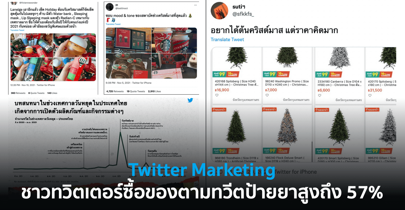 Twitter Marketing ชาวทวิตเตอร์ซื้อของตามทวีตป้ายยาสูงถึง 57%