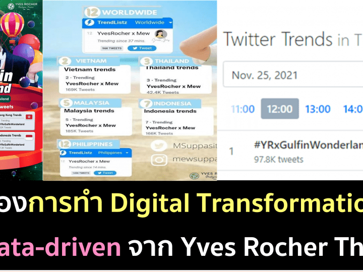 ส่องการทำ Digital Transformation แบบ Data-driven จาก Yves Rocher