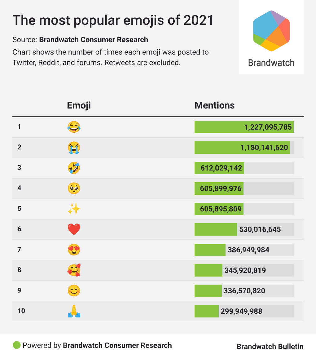 ทบทวนสิ่งที่น่าสนใจจากบน Social ปี 2021 ทบทวนสิ่งที่น่าสนใจจากบน Social ปี 2021