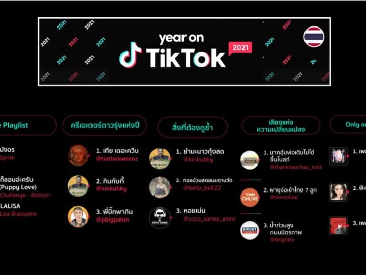 Year on TikTok 2021: สรุปปรากฏการณ์ความบันเทิงและความสุขตลอดปี 2021 บน TikTok
