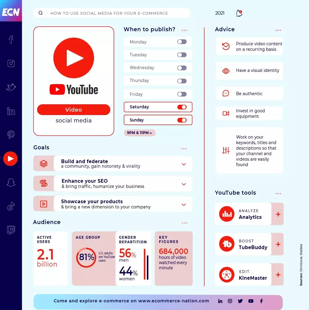โพสเวลาไหนดี Facebook, Instagram, Twitter, TikTok และ YouTube ปี 2022 โพสเวลาไหนดี Facebook, Instagram, Twitter, Tiktok และ Youtube ปี 2022
