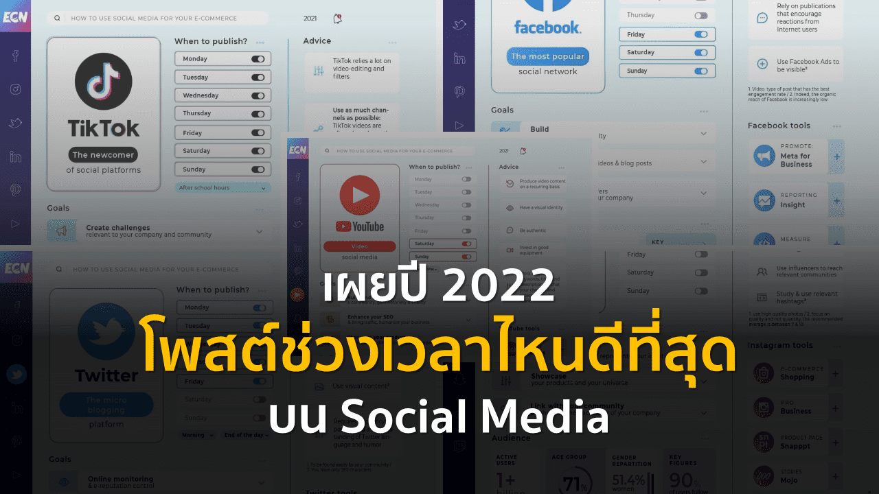 โพสเวลาไหนดี Facebook, Instagram, Twitter, TikTok และ YouTube ปี 2022