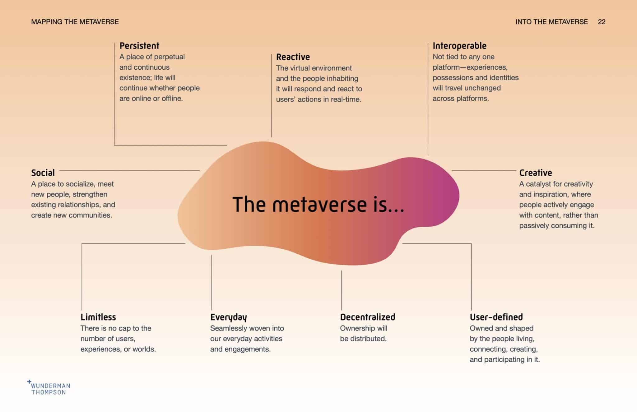 Wunderman Thompson's Elements of a Metaverse