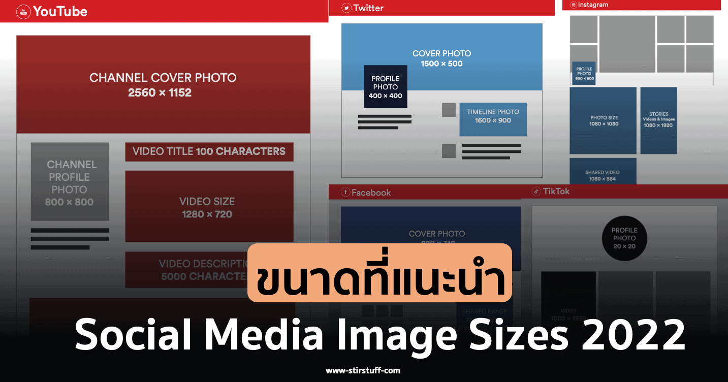 เช็กก่อนโพสต์ ขนาดที่แนะนำของ Social Media Image Sizes ทั้ง 5 แพลตฟอร์ม 2022