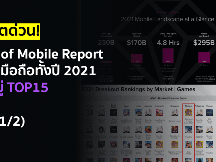 State of Mobile Report การใช้มือถือทั้งปี 2021 ไทยอยู่ TOP15 (Part 1/2)