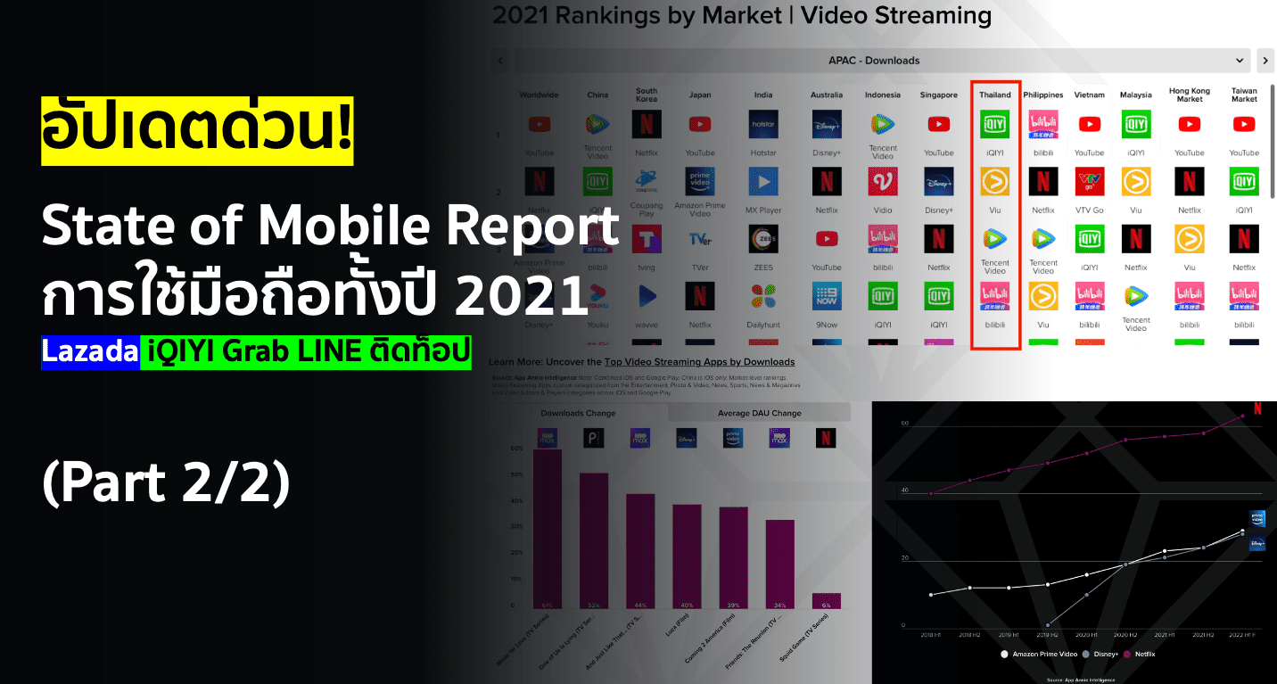 State of Mobile Report การใช้มือถือทั้งปี 2021 Lazada iQIYI Grab LINE ติดท็อป (Part 2/2)