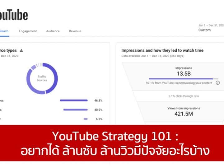 youtube strategy 101