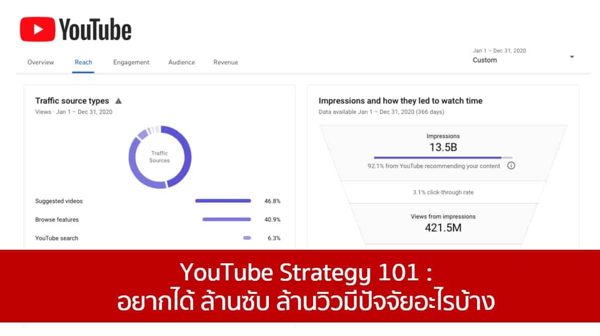 YouTube​ Strategy​ 101 : อยากได้ ล้านซับ ล้านวิวมีปัจจัยอะไรบ้าง