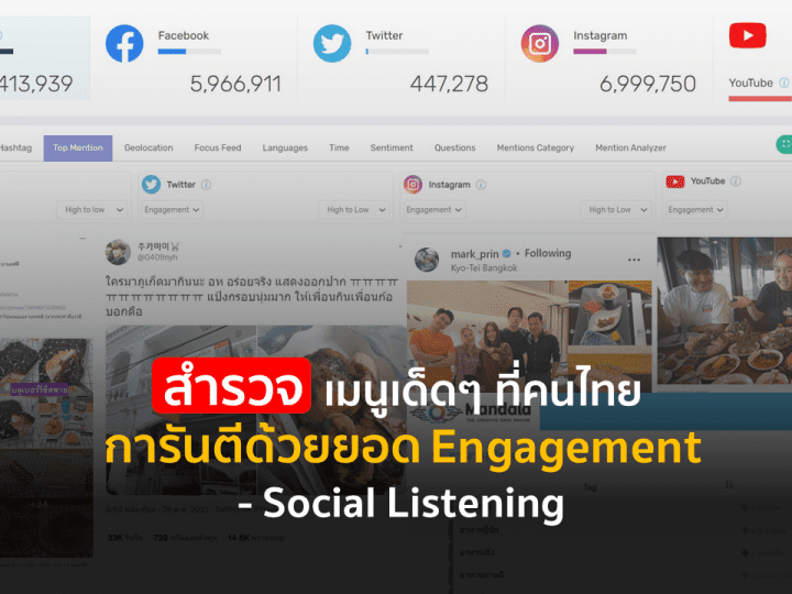 สำรวจเมนูเด็ดๆ ที่คนไทยการันตีด้วยยอด Engagement – Social Listening