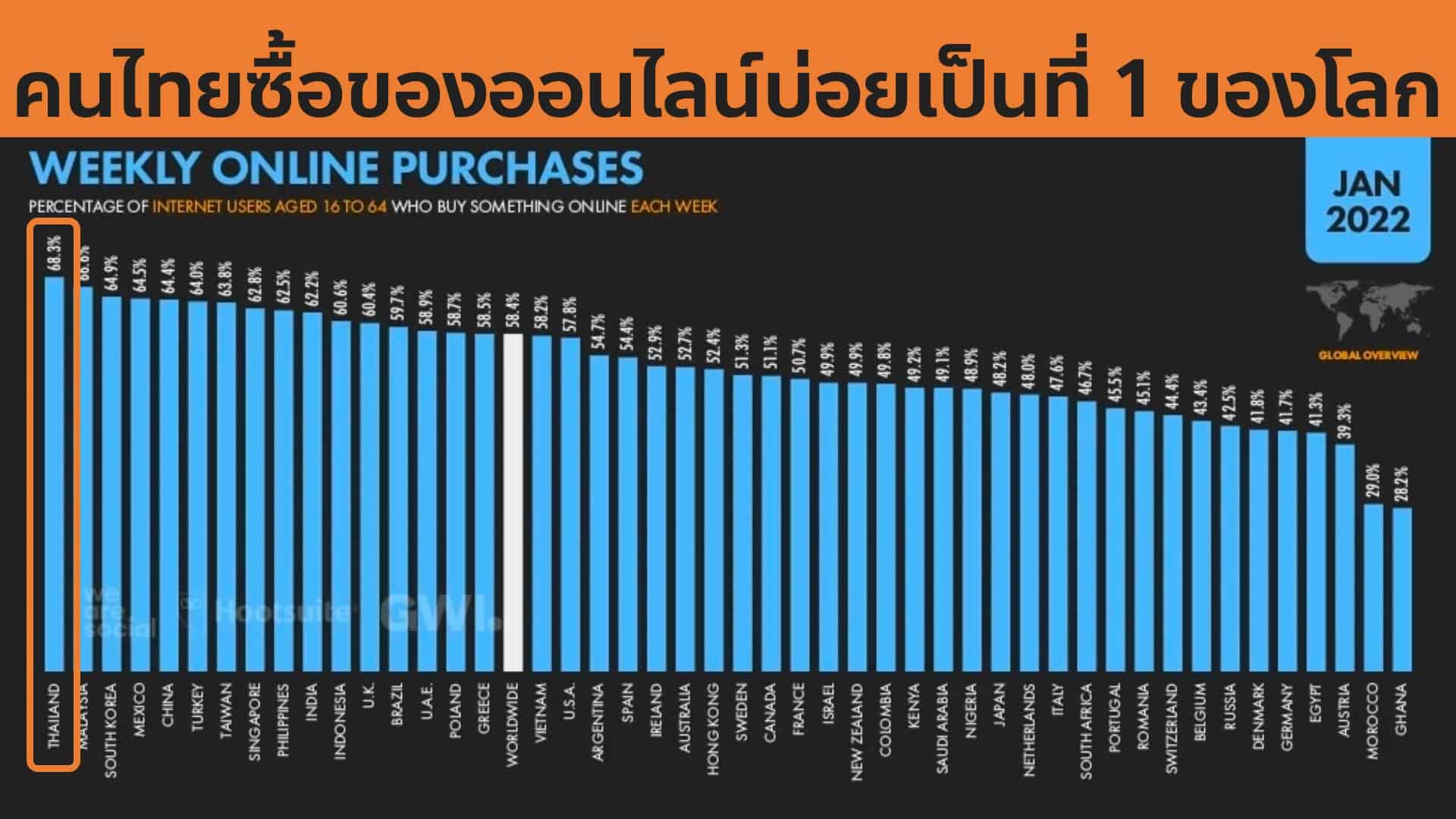 13 Insight Ecommerce 2022 ข้อมูลพฤติกรรมการซื้อขายของออนไลน์ จาก Digital Stat 2022