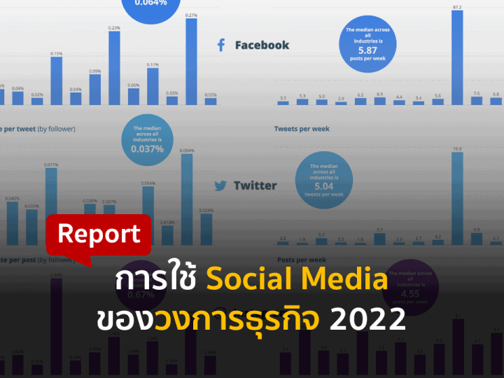 Report การใช้ Social Media ของวงการธุรกิจ 2022