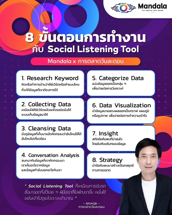 คอร์สเรียนออนไลน์ Social Listening Analytics Boostcamp รุ่นที่ 6