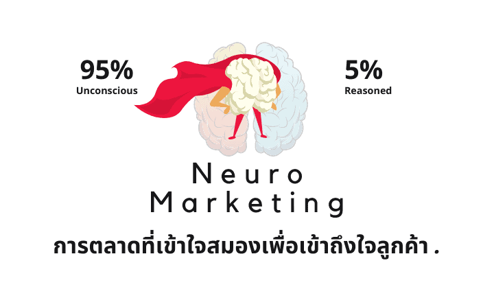 Neuromarketing การตลาดประสาทวิทยา เข้าใจสมองมนุษย์ เพื่อเข้าถึงใจลูกค้า