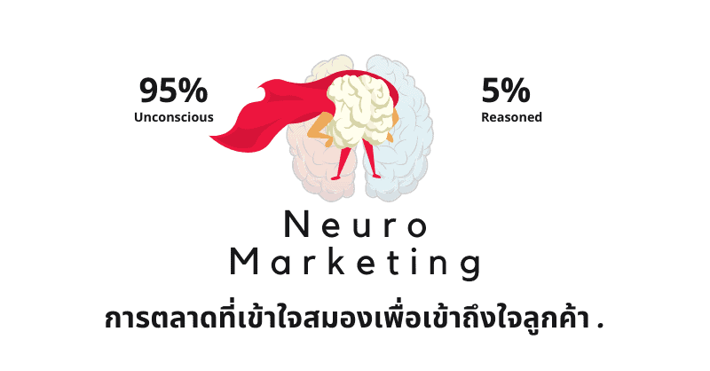 Neuromarketing การตลาดประสาทวิทยา เข้าใจสมองมนุษย์ เพื่อเข้าถึงใจลูกค้า Neuromarketing การตลาดประสาทวิทยา เข้าใจสมองมนุษย์ เพื่อเข้าถึงใจลูกค้า