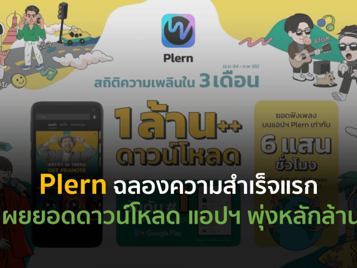 Plern ฉลองความสำเร็จแรก เผยยอดดาวน์โหลด แอปฯ พุ่งหลักล้าน