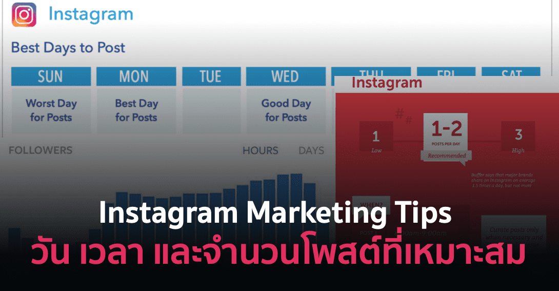 เคาะมาให้เพิ่มแล้ว! Instagram Marketing Tips วันเวลาและจำนวนโพสต์