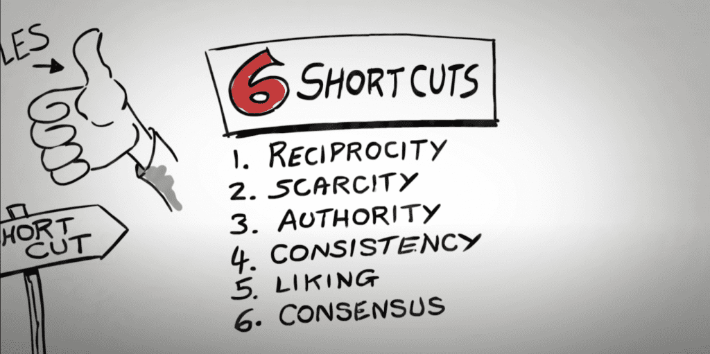 6 shortcuts example from science of persuasion