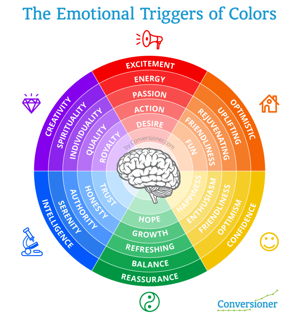 the emotional triggers of colors