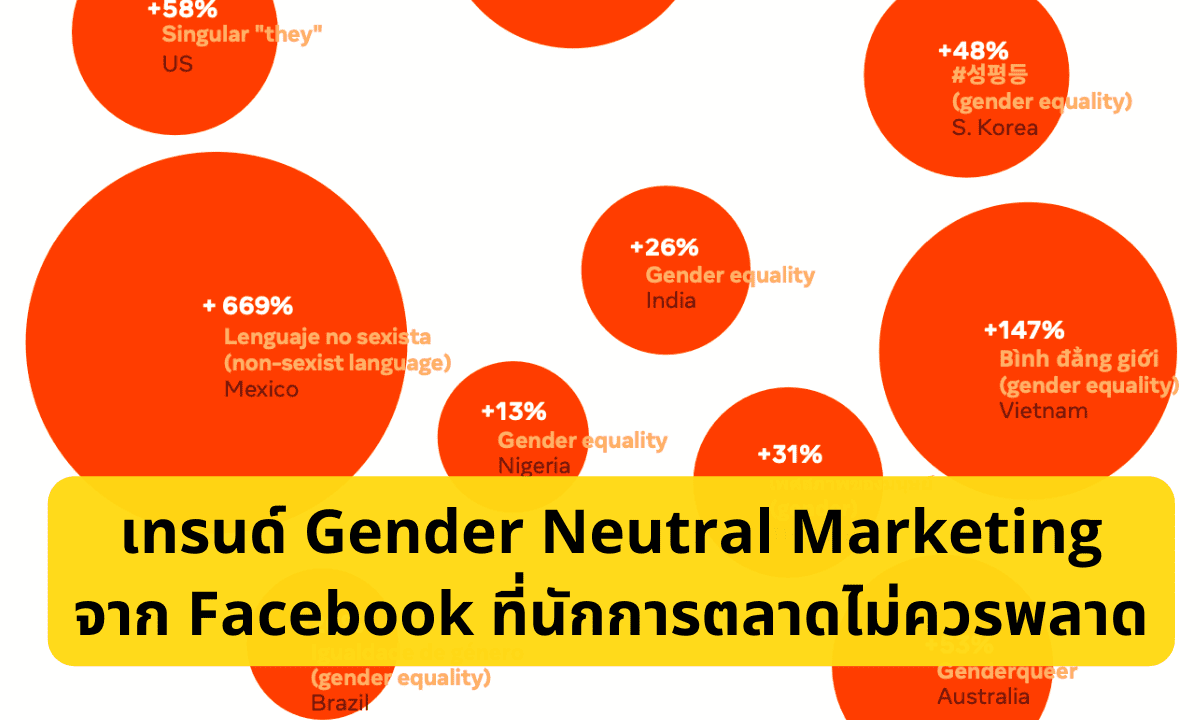 เทรนด์ Gender Neutral Marketing ของ Gen Z จาก Facebook ที่นักการตลาดไม่ควรพลาด