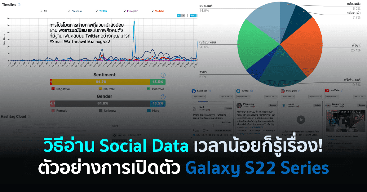 วิธีอ่าน Social Data เวลาน้อยก็รู้เรื่อง! – ตัวอย่างเคสเปิดตัว Galaxy S22 Series