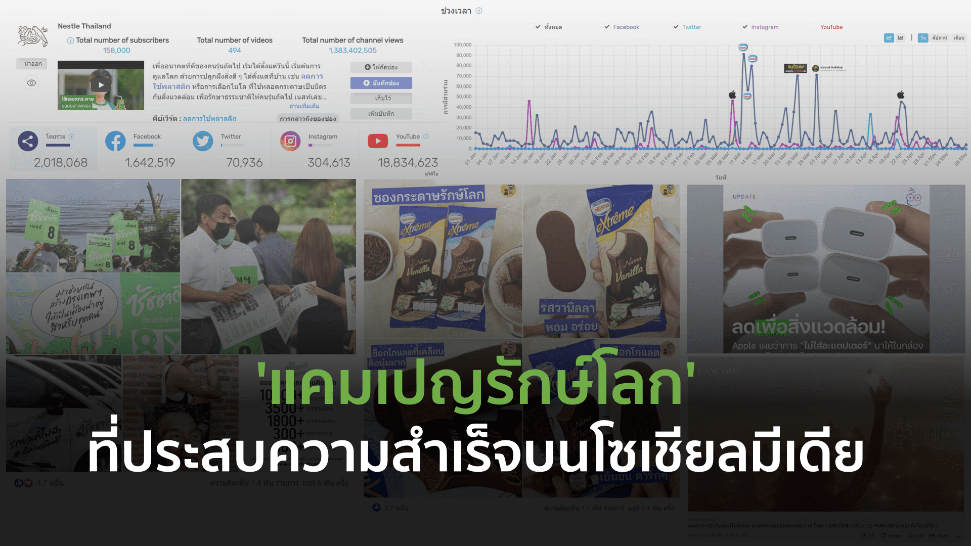 Top 5 CSR Campaign in Thailand 2022 แคมเปญรักษ์โลก ที่ประสบความสำเร็จบนโซเชียลมีเดีย