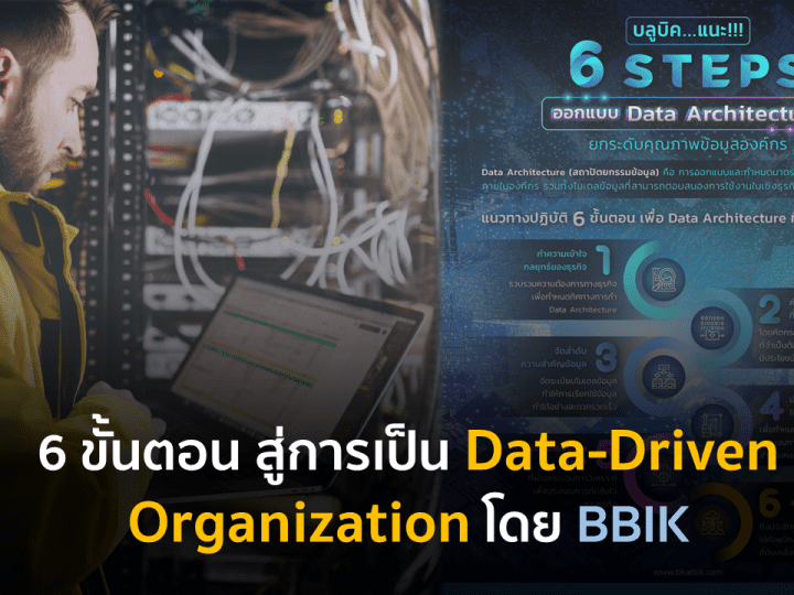 6 ขั้นตอน สู่การเป็น Data-Driven Organization โดย BBIK
