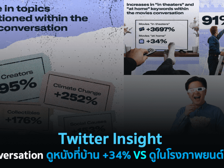 Twitter Insight – The Conversation ดูหนังที่บ้าน +34% VS ดูในโรงภาพยนต์ +3697%