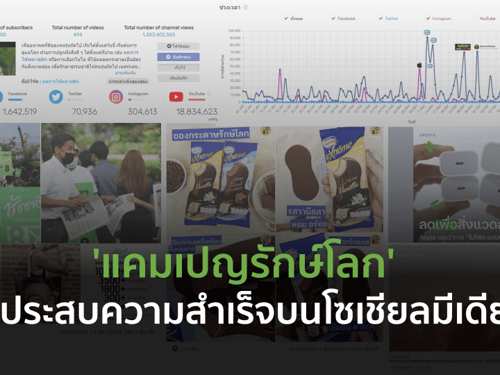 Top 5 CSR Campaign in Thailand 2022 แคมเปญรักษ์โลก ที่ประสบความสำเร็จบนโซเชียลมีเดีย