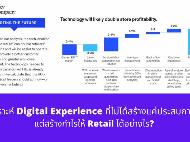 วิเคราะห์ Digital Experience ที่สร้างกำไรให้ Retail ได้อย่างไร ?