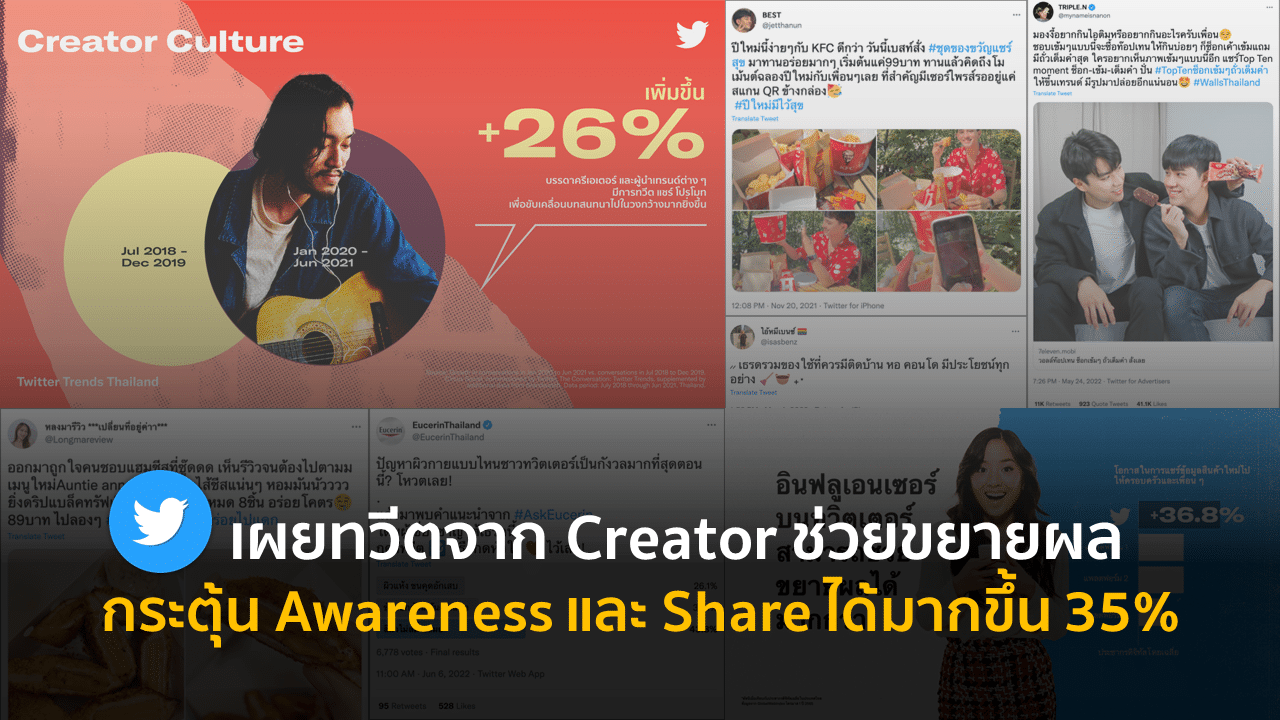 Twitter เผยทวีตจาก Creator ช่วยขยายผล กระตุ้น Awareness และ Share ได้มากขึ้น 35%