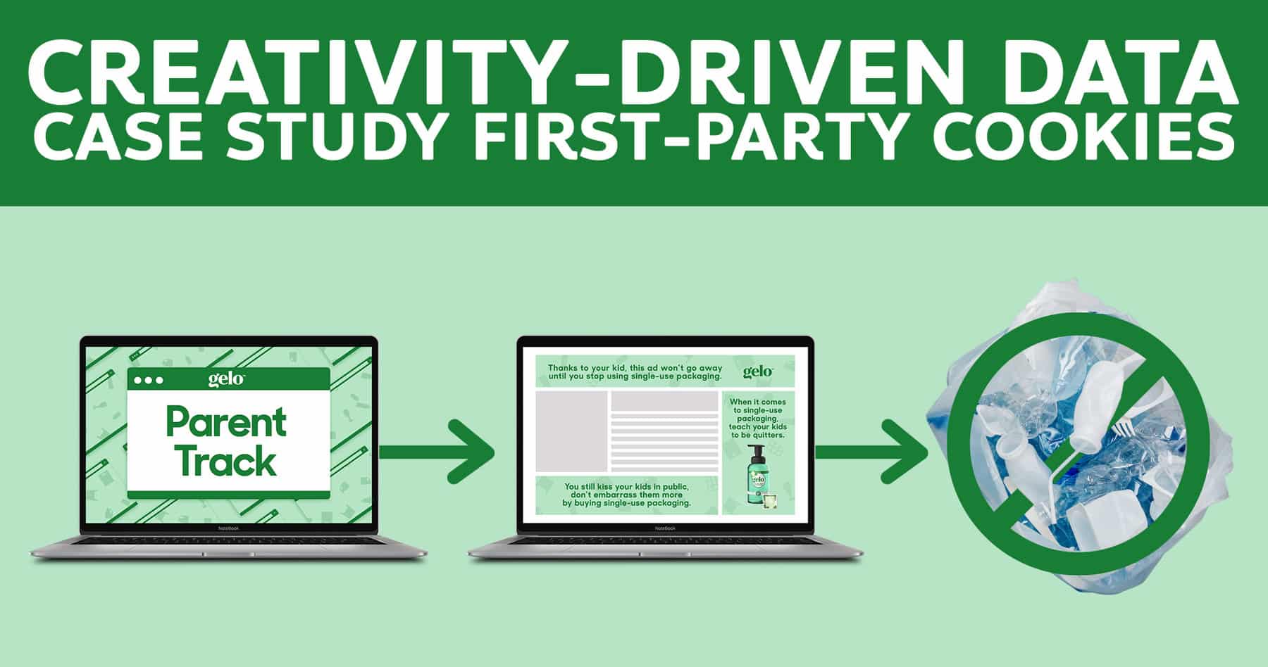 Case Study แคมเปญการตลาด First-Party Cookies ทำให้คนใส่ใจสิ่งแวดล้อม