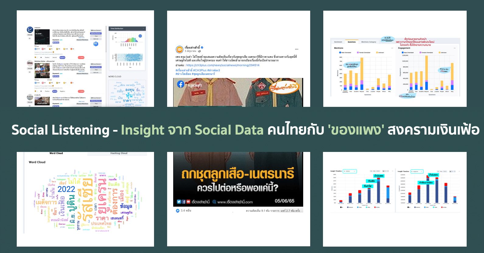 Social Listening – Insight จาก Social Data คนไทยกับ ‘ของแพง’ สงครามเงินเฟ้อ