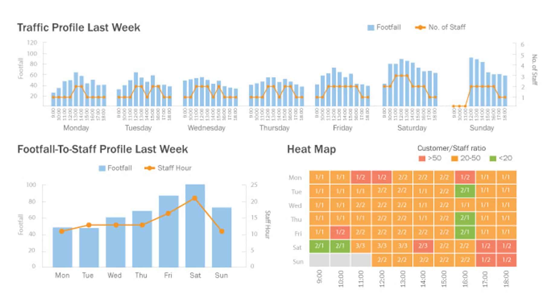 12 Behavioral Data ที่ทำให้เข้าถึง Customer Insight มากขึ้น